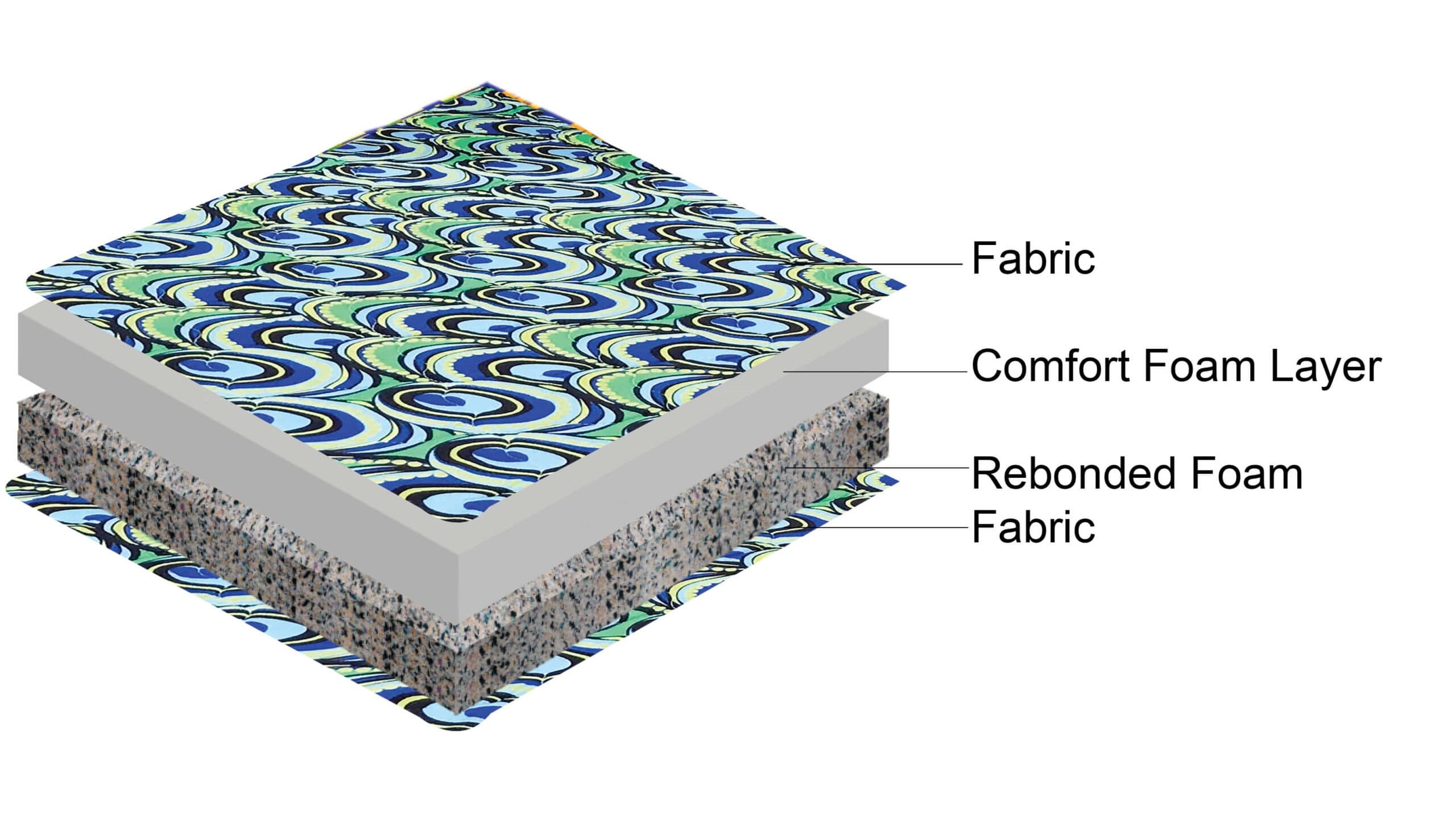 HAYLEYS BLOOM MATTRESS - View 2