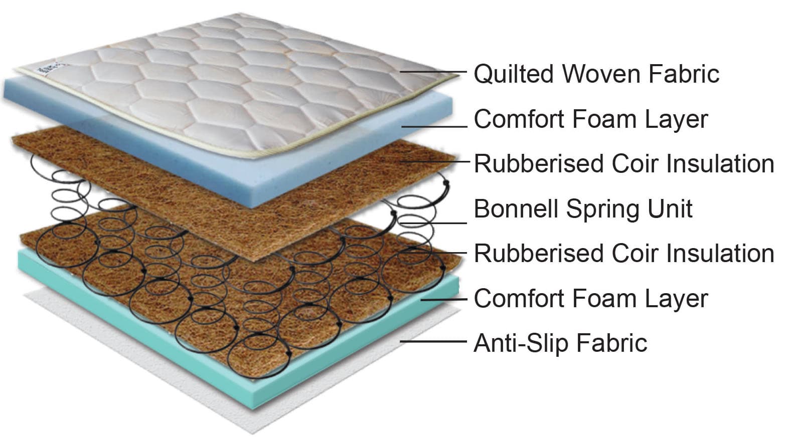 SPRING MATTRESS 6X4 - View 3